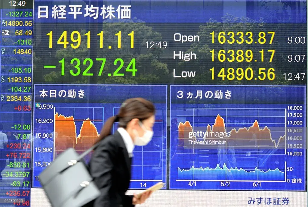 หวยนิเคอิ